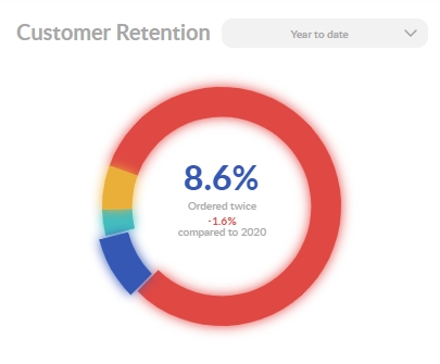 Customer_Retention.jpg