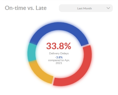Ontime.jpg
