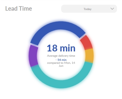 LeadTime.jpg