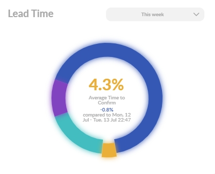 Average_Time_to_Confirm.jpg