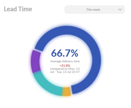 Average_Delivery_Time.jpg