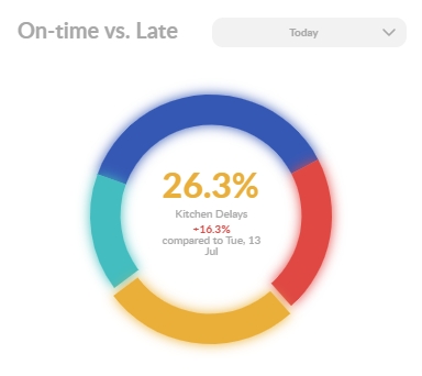 Ontime_vs_Late.jpg